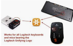 unifying receiver download